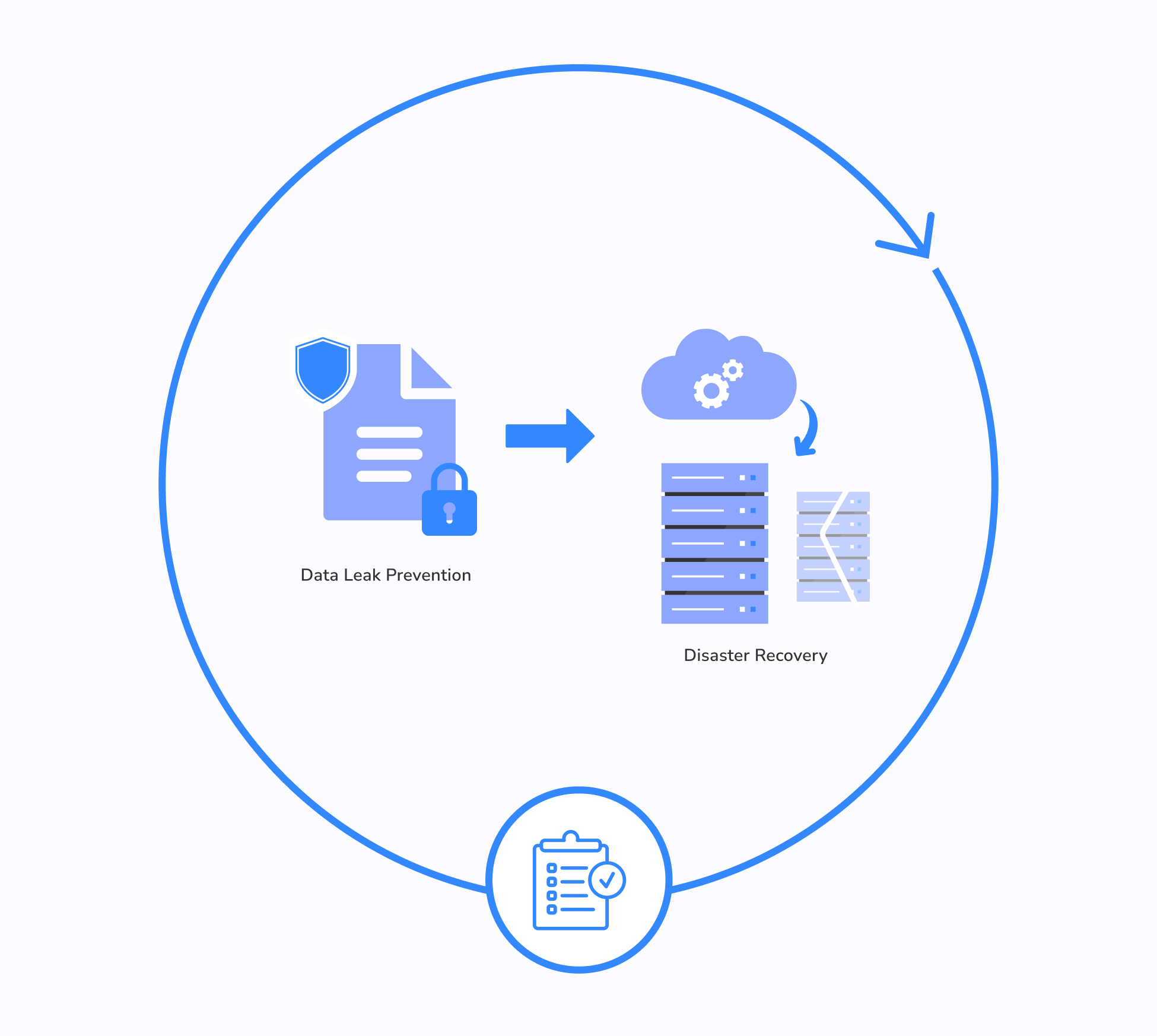 The Disaster Recovery Problem